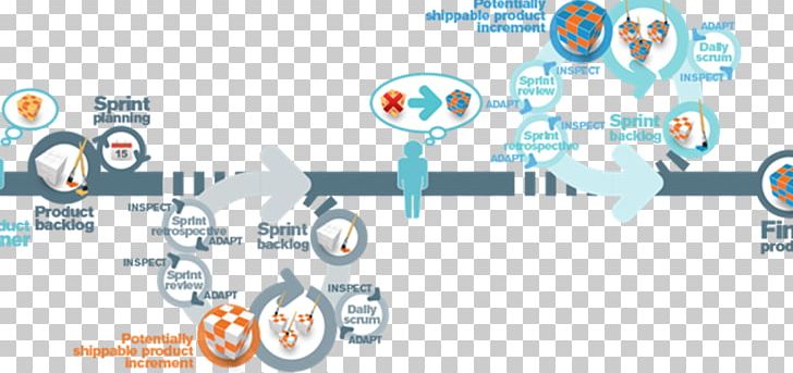 Agile Software Development Software Development Process Scrum Project PNG, Clipart, Agile Software Development, Area, Brand, Communication, Information Technology Free PNG Download