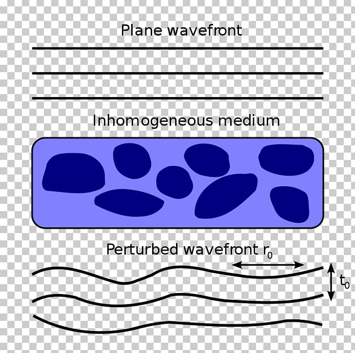 Adaptive Optics Wavefront Distortion Tilt PNG, Clipart, Aperture, Area, Astronomical Seeing, Astronomy, Atmosphere Free PNG Download