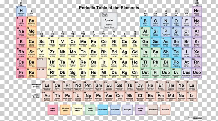 Periodic Table Chemistry Chemical Element Atomic Mass PNG, Clipart, Area, Atom, Atomic Mass, Chemical Element, Chemistry Free PNG Download