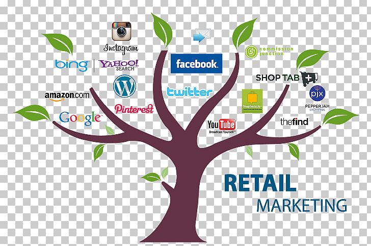 Digital Marketing Marketing Strategy Retail Marketing Plan PNG, Clipart, Advertising, Area, Brand, Business, Business Plan Free PNG Download