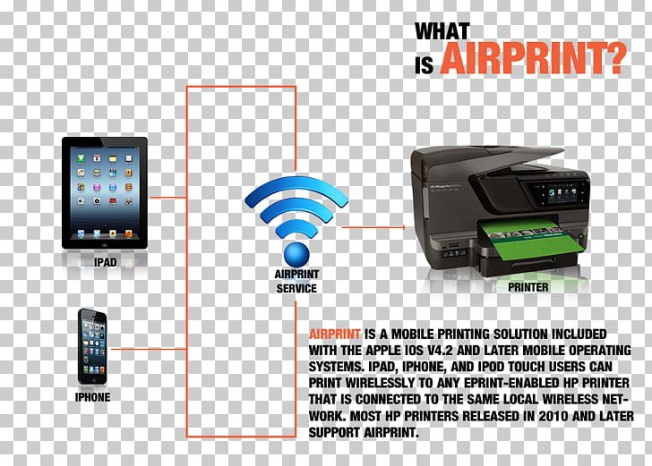 Hewlett-Packard Multi-function Printer AirPrint Officejet PNG, Clipart, 123, Brands, Communication, Electronic Device, Electronics Free PNG Download
