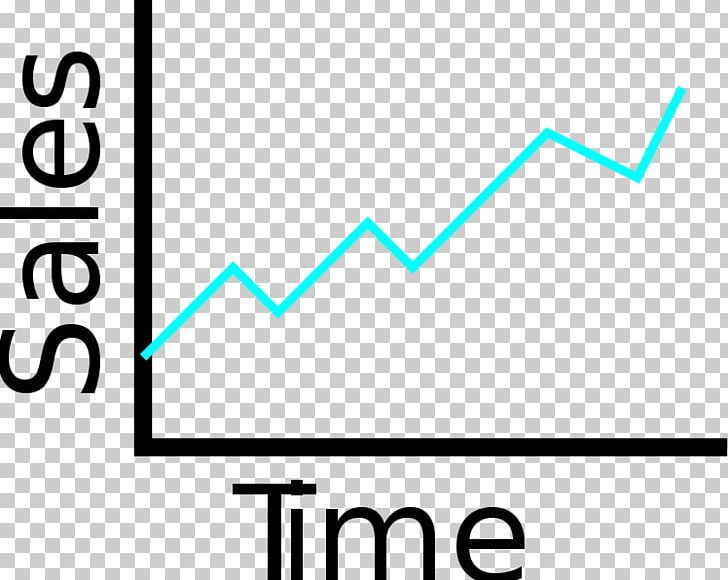 Misleading Graph Bar Chart Graph Of A Function Statistics PNG, Clipart, Angle, Area, Bar Chart, Blue, Brand Free PNG Download