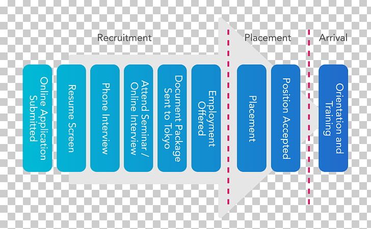 Recruitment Process Outsourcing Business Process Employment Agency PNG, Clipart, Applicant Tracking System, Application For Employment, Blue, Brand, Business Free PNG Download