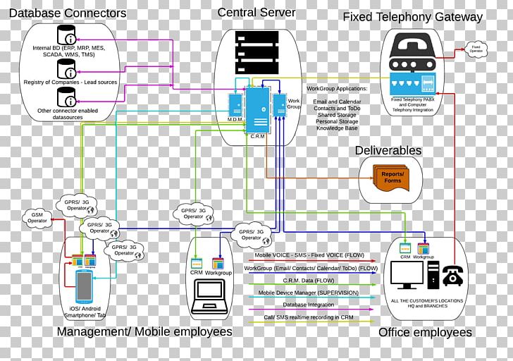 Technology Diagram PNG, Clipart, Area, Diagram, Dynamic Flow Line, Electronics, Line Free PNG Download