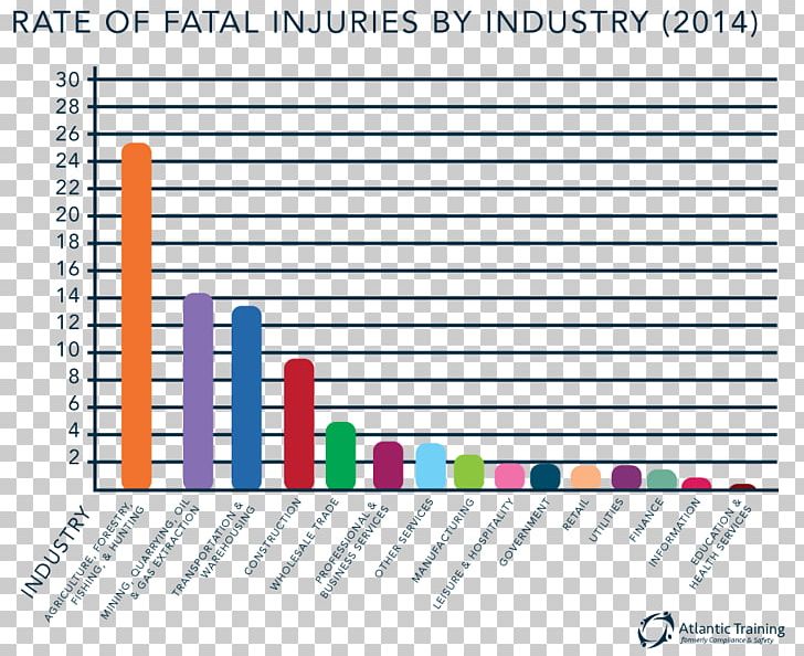 Occupational Safety And Health Injury Occupational Hazard Bureau Of Labor Statistics PNG, Clipart, Accident, Angle, Area, Bureau Of Labor Statistics, Document Free PNG Download