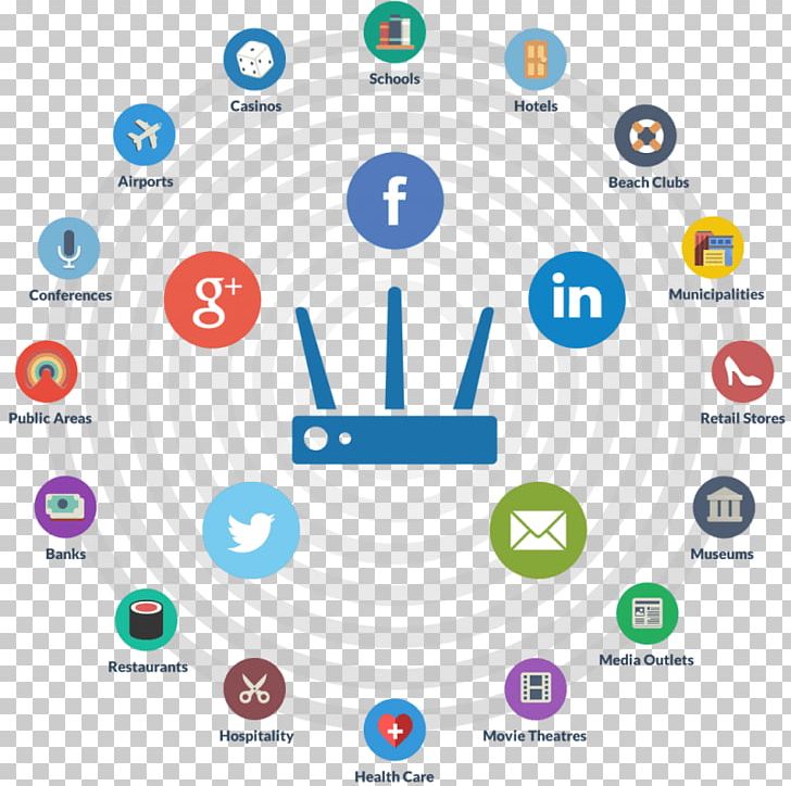 Social Media Marketing Digital Marketing Wi-Fi PNG, Clipart, Advertising, Area, Brand, Business, Circle Free PNG Download