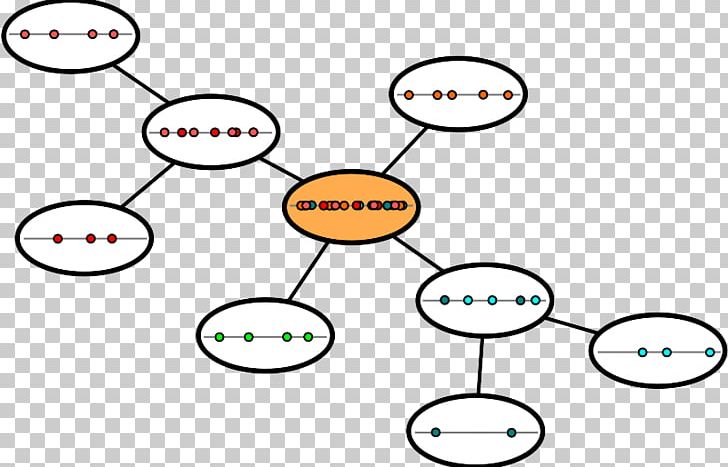 Algorithm Data Structure Prediction Chart PNG, Clipart, Algorithm, Area, Chart, Circle, Communication Free PNG Download