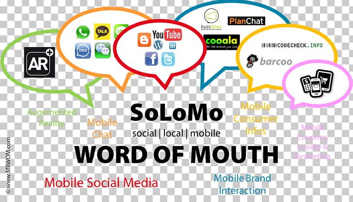 Brand Word-of-mouth Marketing Word Of Mouth Influencer Marketing PNG, Clipart, Area, Brand, Communication, Diagram, Earned Media Free PNG Download