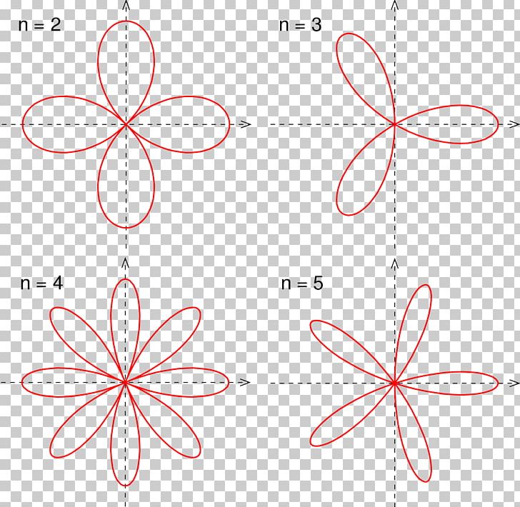 Petal Line Point Angle PNG, Clipart, Angle, Area, Art, Circle, Diagram Free PNG Download