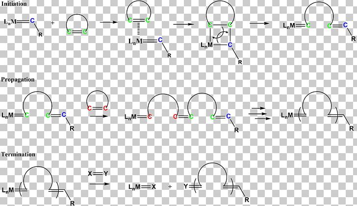 Ring-opening Metathesis Polymerisation Olefin Metathesis Ring-opening Polymerization Salt Metathesis Reaction PNG, Clipart, Angle, Chemical Reaction, Chemistry, Light, Material Free PNG Download