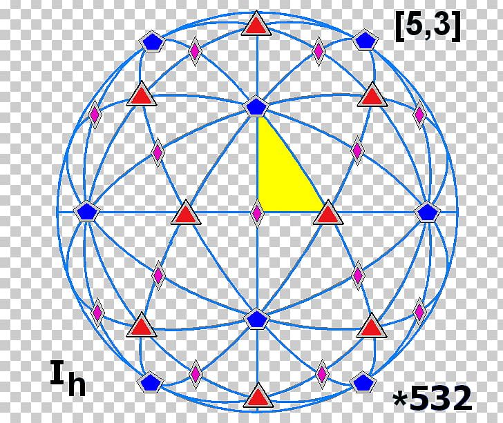 Circle Icosahedral Symmetry Regular Icosahedron PNG, Clipart, Area, Axis, Bicycle Part, Bicycle Wheel, Circle Free PNG Download