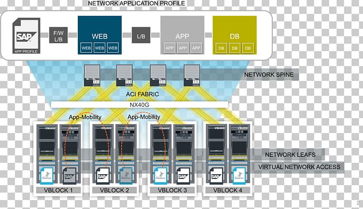 Dell EMC VCE Converged Infrastructure Cisco Systems PNG, Clipart, Cisco Meraki, Computer Network, Dell, Diagram, Electronic Component Free PNG Download