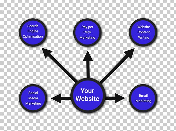 Digital Marketing Search Engine Optimization Viral Marketing Marketing Strategy PNG, Clipart, Blue, Brand, Business, Circle, Communication Free PNG Download