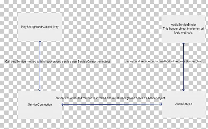 Product Design Document Line Angle PNG, Clipart, Activity Background, Angle, Brand, Diagram, Document Free PNG Download