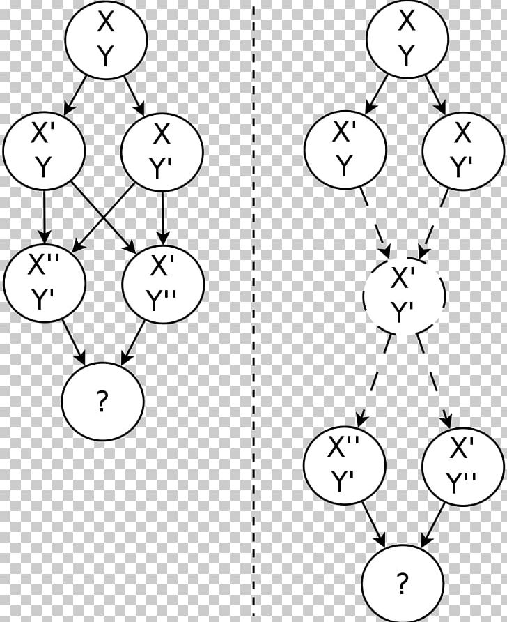 Merge Version Control Logiciel De Gestion De Versions Codeville PNG, Clipart, Algorithm, Angle, Area, Black And White, Branching Free PNG Download