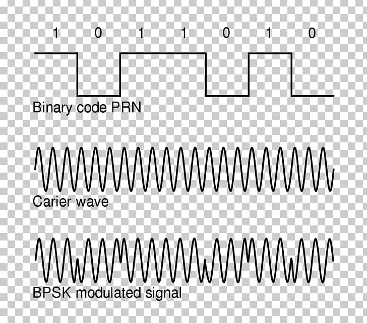 Phase Modulation Signal Carrier Wave PNG, Clipart, Amplitude, Angle, Area, Black, Black And White Free PNG Download