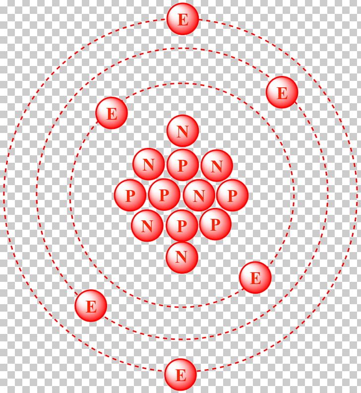 Carbon-13 Carbon-12 Atomic Nucleus Carbon-14 Atomic Mass PNG, Clipart, Area, Atom, Atomic Mass, Atomic Nucleus, Atomic Number Free PNG Download