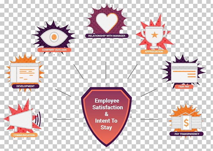 Organization Logo PayScale Award Diagram PNG, Clipart, Area, Award, Brand, Diagram, Employee Engagement Free PNG Download