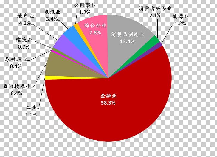 Initial Public Offering Public Company The Stock Exchange Of Hong Kong Limited PNG, Clipart, Angle, Area, Brand, China Minsheng Bank, Circle Free PNG Download