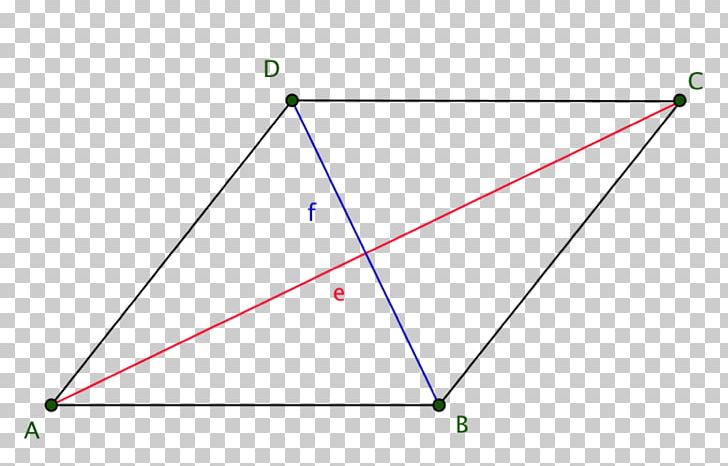 Triangle Point Diagram PNG, Clipart, Angle, Area, Art, Circle, Diagram Free PNG Download