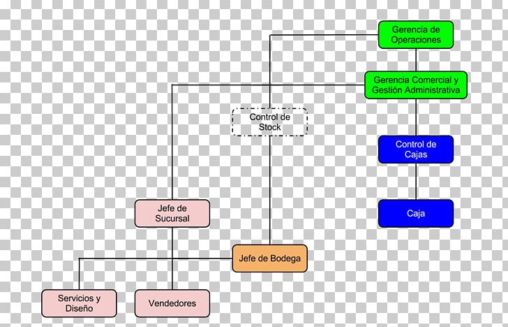 Organizational Chart Empresa Information Technology Flowchart PNG, Clipart, Accounting, Angle, Area, Chart, Computer Software Free PNG Download