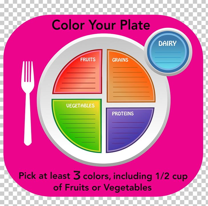 MyPlate Nutrition School Meal Dry-Erase Boards PNG, Clipart, Area, Brand, Choosemyplate, Circle, Communication Free PNG Download