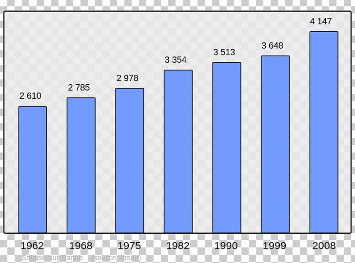Encyclopedia Wikipedia Population Orgon City PNG, Clipart, Angle, Area, Bar Chart, Blue, Brand Free PNG Download