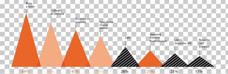 Graphic Design Triangle Product Design Diagram PNG, Clipart, Angle, Brand, Cone, Diagram, Energy Free PNG Download