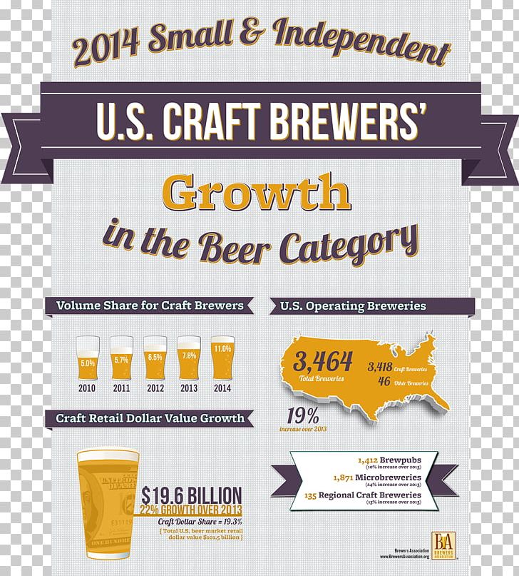 Craft Beer Brewers Association Brewery Beer Brewing Grains & Malts PNG, Clipart, Advertising, Alcoholic Drink, Barrel, Beer, Beer Brewing Grains Malts Free PNG Download