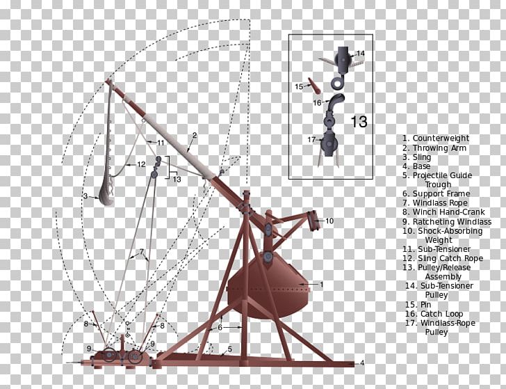 Trebuchet Catapult Battle Of Xiangyang Diagram Projectile Motion PNG, Clipart, Angle, Battle Of Xiangyang, Catapult, Counterweight, Diagram Free PNG Download