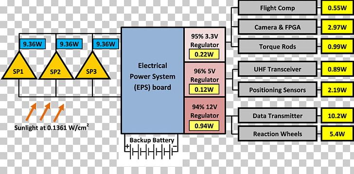 Diagram Solar Panels Solar Power Electric Power System Solar Cell PNG, Clipart, Angle, Area, Brand, Chart, Diagram Free PNG Download