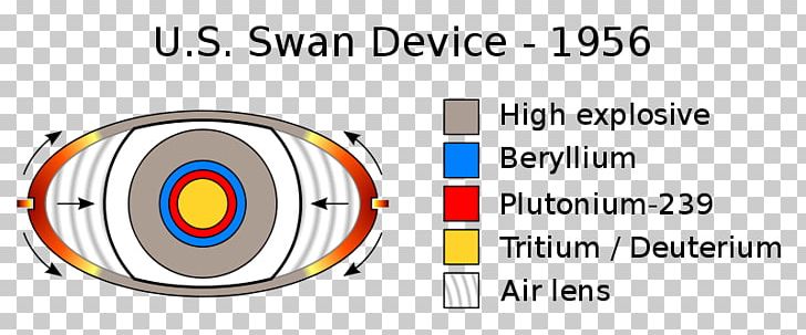 Modulated Neutron Initiator Pit Chemistry And Metallurgy Research Replacement Facility Nuclear Warfare PNG, Clipart, Angle, Archery, Area, Beryllium, Brand Free PNG Download