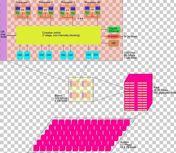 Computer Architecture Cyclops64 Cellular Architecture PNG, Clipart, Angle, Architecture, Area, Blue Gene, Central Processing Unit Free PNG Download