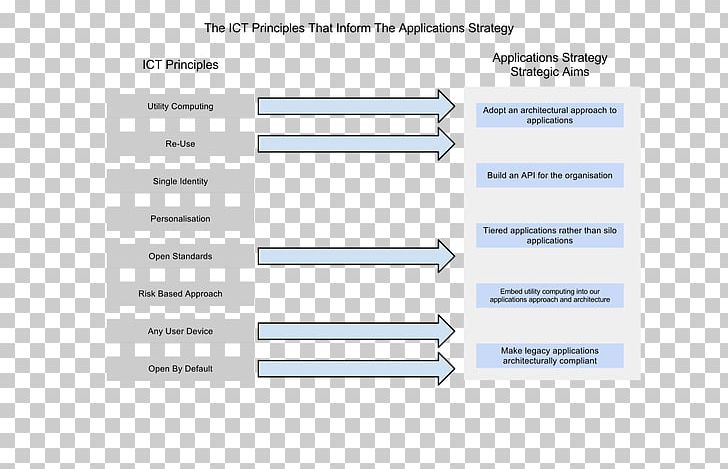 Product Design Document Line Angle PNG, Clipart, Angle, Area, Brand, Diagram, Document Free PNG Download