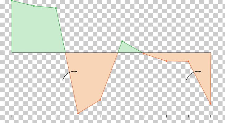 Triangle Point Diagram PNG, Clipart, Angle, Area, Art, Diagram, Elevation Free PNG Download