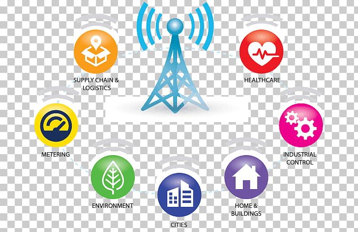 LPWAN Internet Of Things LoRa Technology PNG, Clipart, Brand, Computer Icon, Computer Icons, Computer Network, Diagram Free PNG Download