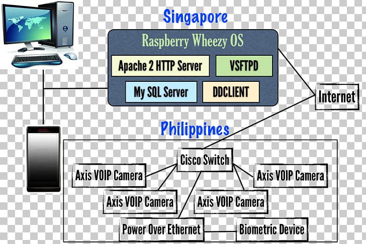 System Radio-frequency Identification Key Chains Time And Attendance Personal Identification Number PNG, Clipart, Angle, Area, Biometrics, Communication, Diagram Free PNG Download