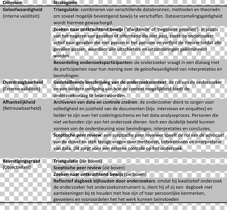 Validity Interview Research Analysis Reliability PNG, Clipart, Adibide, Analysis, Area, Data Analysis, Discussion Free PNG Download