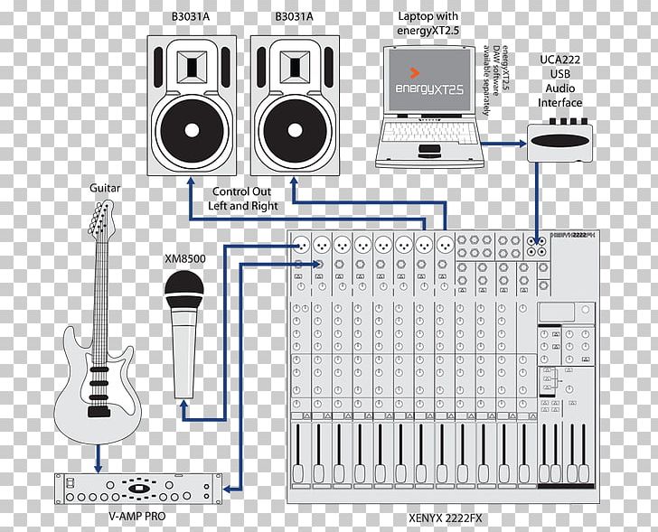 Behringer Sound Cards & Audio Adapters Electronics Studio Monitor PNG, Clipart, Audio, Behringer, Computer Monitors, Electronic Instrument, Electronic Musical Instrument Free PNG Download