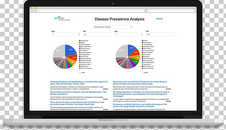 Dashboard Management Organization Sales Business PNG, Clipart, Advertising, Area, Balanced Scorecard, Brand, Business Free PNG Download