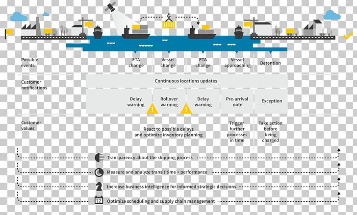 Track And Trace Intermodal Container Demurrage Cargo Freight Transport PNG, Clipart, Area, Brand, Cargo, Computer Program, Container Ship Free PNG Download