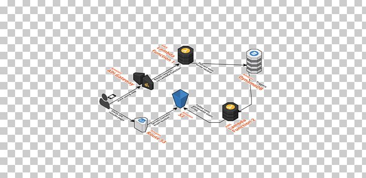 AWS Lambda Amazon.com Serverless Computing Amazon Web Services Node.js PNG, Clipart, Amazoncom, Amazon Web Services, Angle, Anonymous Function, Auto Part Free PNG Download