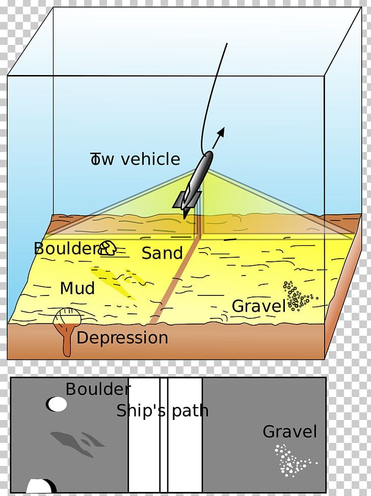 Side-scan Sonar Multibeam Echosounder Seabed PNG, Clipart, Angle, Area, Autonomous Underwater Vehicle, Bathymetry, Diagram Free PNG Download