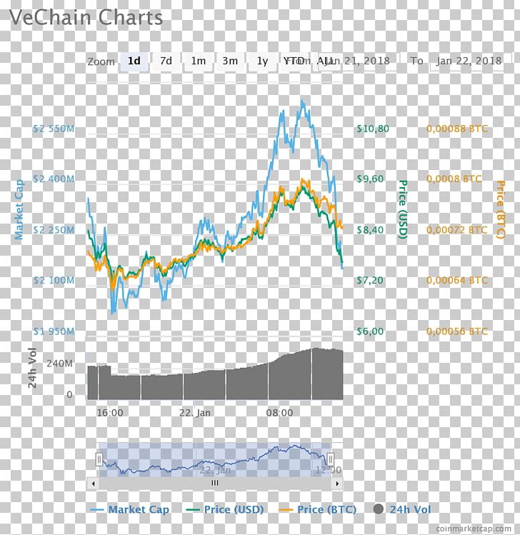 VeChain Cryptocurrency Blockchain ERC20 Bitcoin PNG, Clipart, Angle, Area, Bitcoin, Blockchain, Cloud Mining Free PNG Download