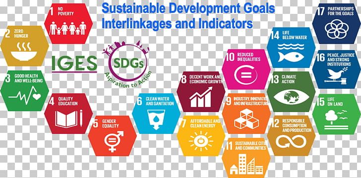 Sustainable Development Goals International Development Millennium Development Goals Sustainability PNG, Clipart, Area, Brand, Communication, Diagram, Logo Free PNG Download