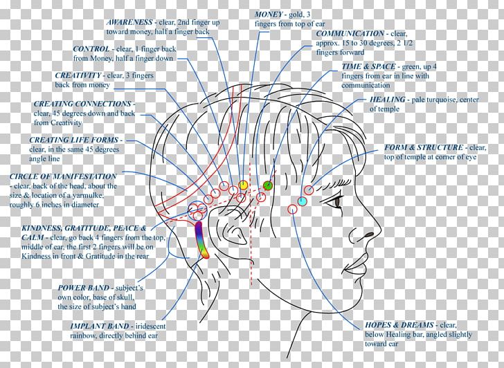 Consciousness Attitude Thought Health PNG, Clipart, Access, Access Bars, Angle, Area, Art Free PNG Download
