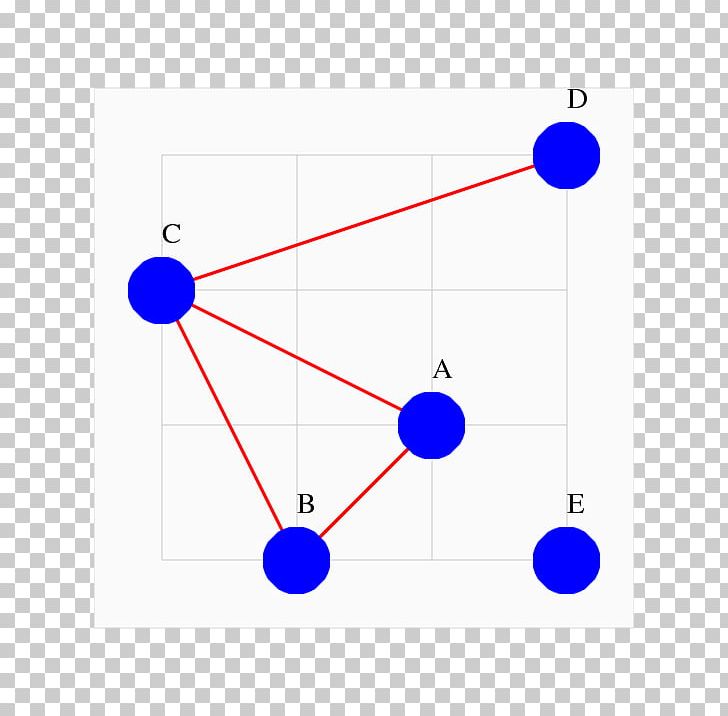 Graph Theory Diagram Algorithm MATLAB PNG, Clipart,  Free PNG Download