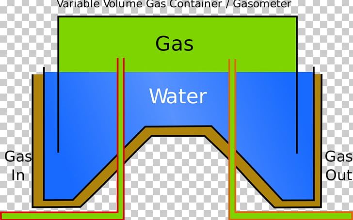 Gas Holder Natural Gas Gas Meter Storage Tank PNG, Clipart, Angle, Area, Blue, Brand, Butane Free PNG Download