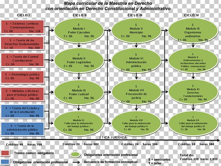 History Of Mexico Chronology Time Nursing Care PNG, Clipart, Area, Chronology, Diagram, Green, History Free PNG Download