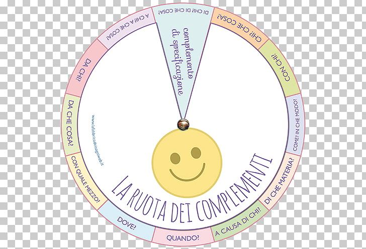 Complement Analisi Logica Della Proposizione Grammar Verb Grammatical Mood PNG, Clipart, Area, Article, Auxiliary Verb, Circle, Complement Free PNG Download